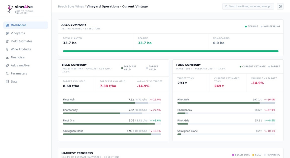 vinwAIve Estate Dashboard