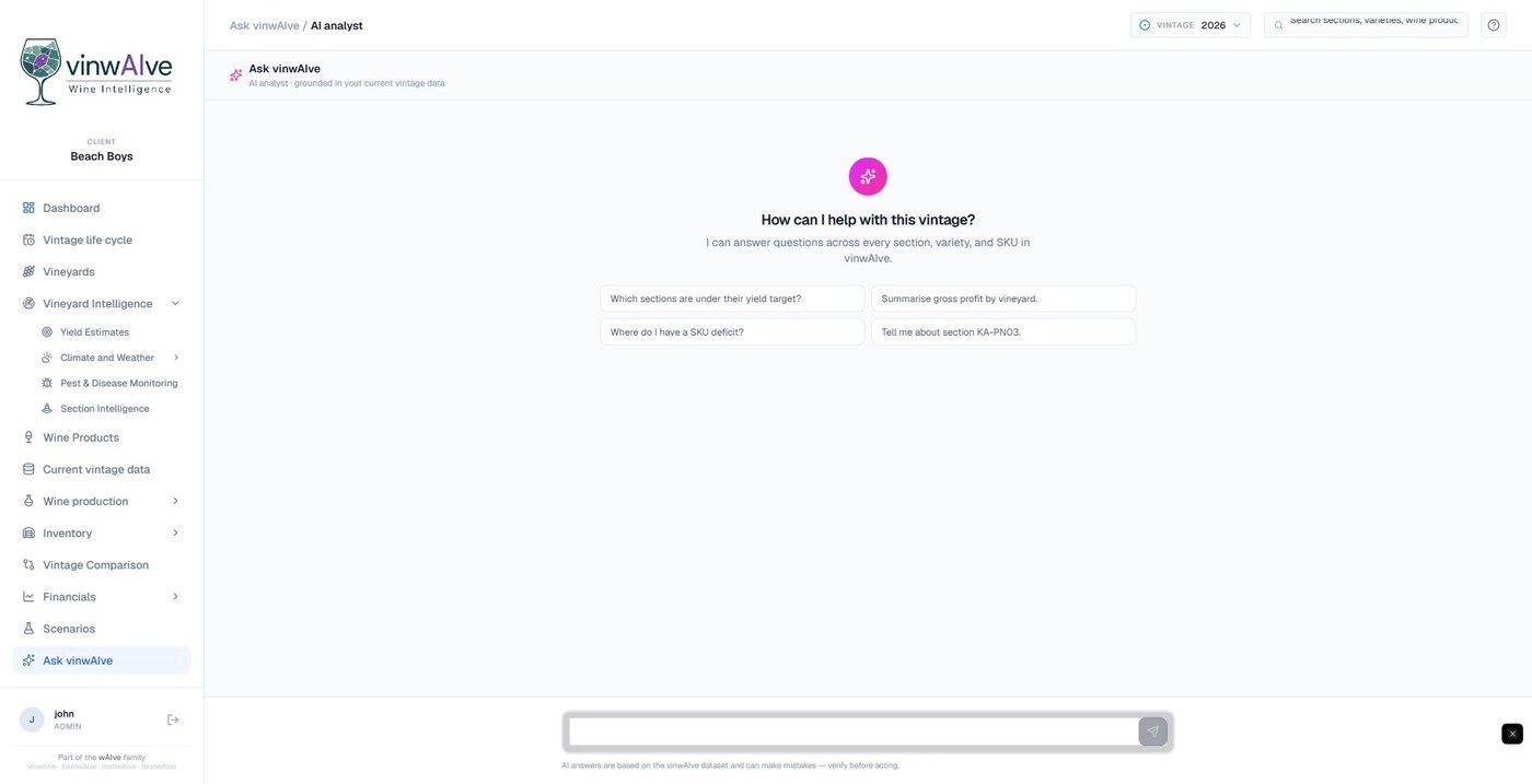 Ask vinwAIve AI analyst screen with suggested questions about yield targets, gross profit and SKU deficits
